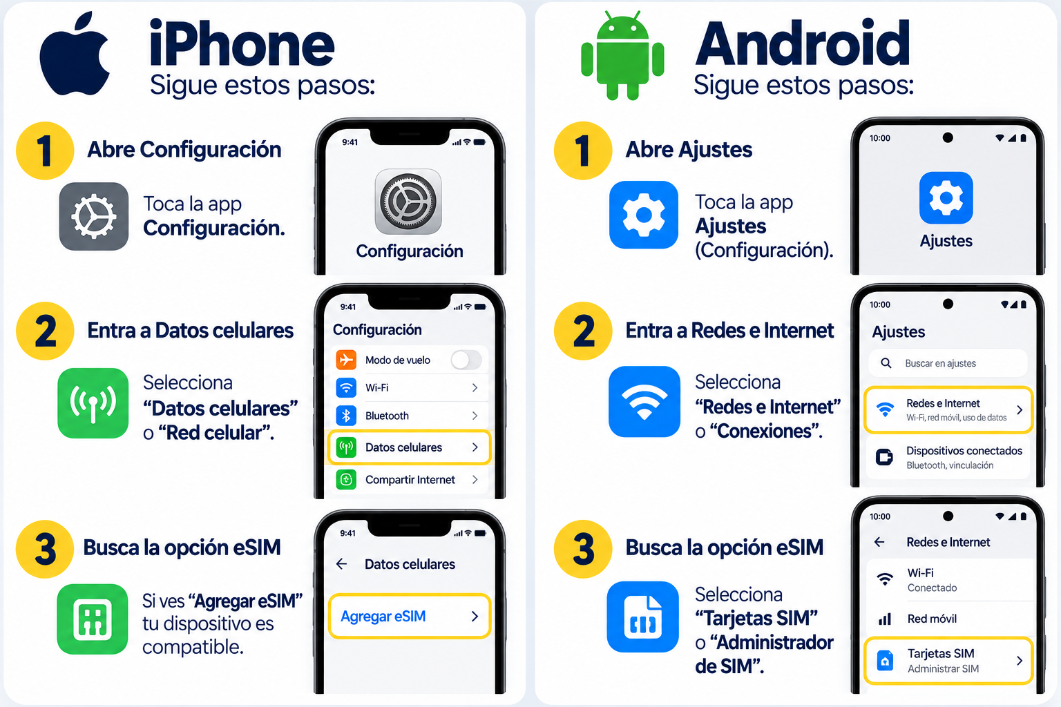 Guía RayoGo para verificar compatibilidad eSIM